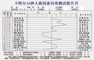 卡特爾16種人格因素問卷