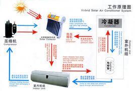 太陽能空調