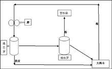 輥式皮芯分離麵粉機工藝流程