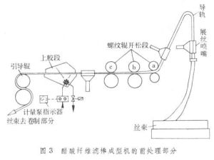 捲菸機械