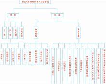 組織機構