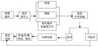 立案流程