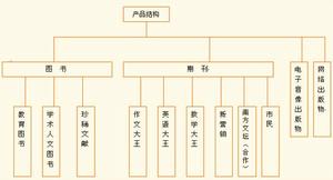 北京郵電大學出版社