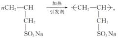 制膜原理