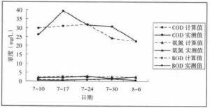 斯特里特—費爾普斯模型