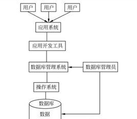 資料庫管理系統