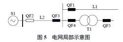 地區電網故障診斷基本分析模式