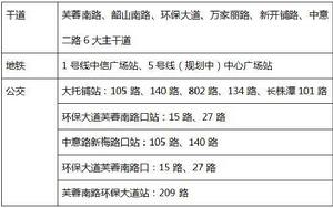 長沙中海環宇城