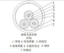 充油電纜