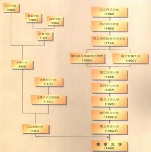 金陵大學主體歷史沿革