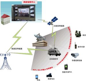 通信鏈路