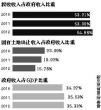 建設性支出