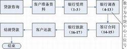 中國建設銀行小額信用貸款