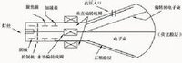 CRT顯示器