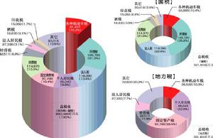 稅額抵扣