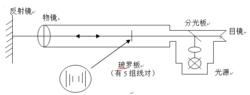 平行光管的結構