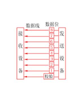 並行傳輸