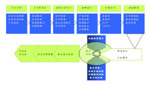 工銀瑞信基金管理有限公司