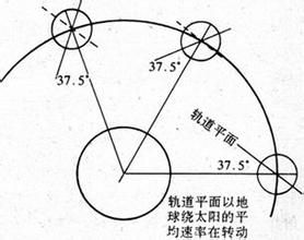 太陽同步衛星