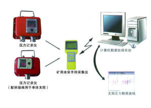 YHJ60礦用本安型壓力記錄儀