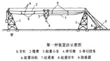 第一種裝置法示意圖