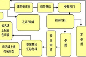 申報程式