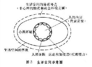 認知理論