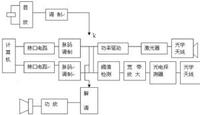 自由空間光通信技術