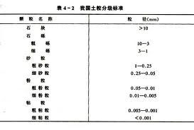 土壤環境化學