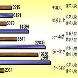 簡單分組