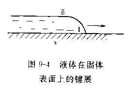 鋪展濕潤