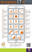 移動行銷的十七招