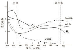 光電吸收截面指數