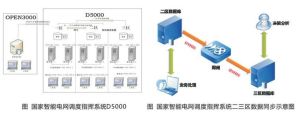 電網調度機構