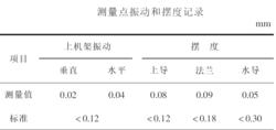 表二  測量點振動和擺度記錄