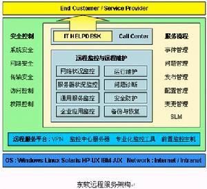 （圖）遼寧東軟創業投資有限公司