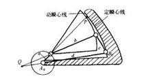 瞬心線機構圖解變換原理圖