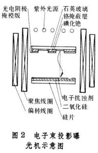 電子束與離子束微細加工