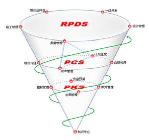 房地產項目管理