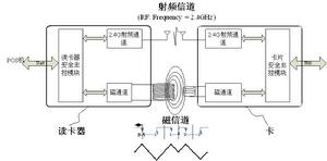 系統原理