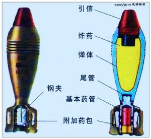 63式60毫米迫擊炮----炮彈