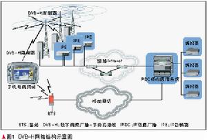 蜂窩網路