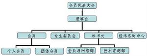 組織架構