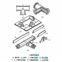 三通管刮板造型方法