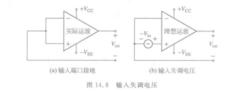 輸入失調電壓