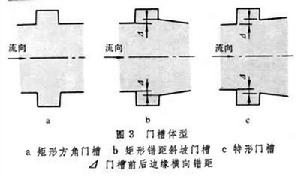 平面閘門