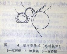 逆向輥塗機