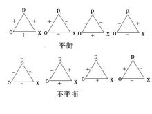 態度平衡理論