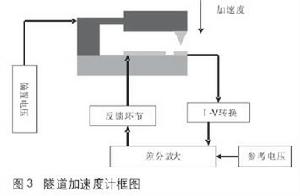 偏壓電極