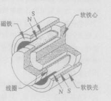 音圈電機